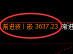 螺纹：4小时周期，精准展开积极修正