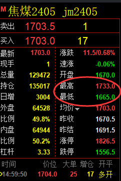 焦煤:精准规则化(系统策略)68点复盘展示