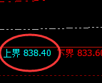 铁矿石:试仓高点,精准展开单边极端回撤