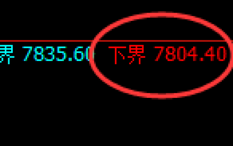 棕榈：试仓低点，精准延续强势回升