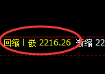 焦炭:试仓高点,精准进入积极振荡回撤