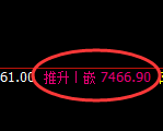 聚丙烯:修正低点,精准展开积极拉升