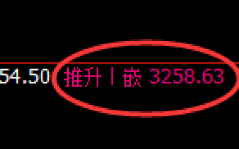豆粕：4小时高点，精准展开冲高回落