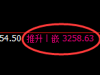 豆粕:4小时高点,精准展开冲高回落