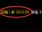 豆粕:4小时高点,精准展开冲高回落