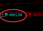 乙二醇：试仓高点，精准展开大幅冲高回落