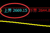 菜粕:试仓高点,精准进入振荡回撤