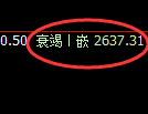 菜粕:试仓高点,精准进入振荡回撤