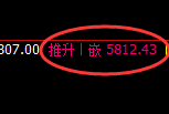 PTA:日线高点,精准展开快速冲高回落