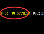 PTA:日线高点,精准展开快速冲高回落