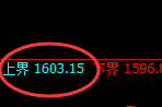 玻璃:4小时周期,精准进入修正洗盘结构