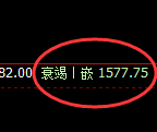 玻璃:4小时周期,精准进入修正洗盘结构