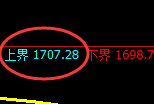 焦煤:试仓高点,精准展开单边积极回落