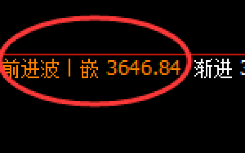 螺纹：4小时高点，精准进入快速向下修正
