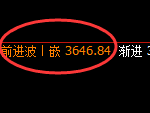 螺纹:4小时高点,精准进入快速向下修正