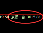 螺纹:4小时高点,精准进入快速向下修正