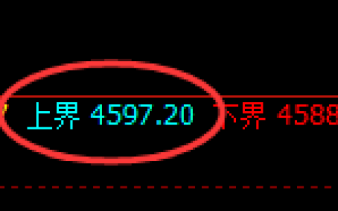 乙二醇：试仓高点，精准展开振荡回撤洗盘