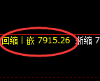 棕榈:4小时低点,精准进入强势上行