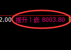 棕榈:4小时低点,精准进入强势上行