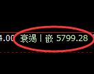 PTA:4小时周期,精准展开强势洗盘