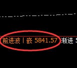 PTA:4小时周期,精准展开强势洗盘
