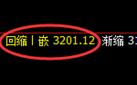 豆粕：4小时低点，精准展开振荡修正洗盘