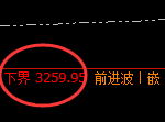 燃油:涨超3.8%,试仓低点,精准进入极端强势上行