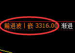 燃油:涨超3.8%,试仓低点,精准进入极端强势上行