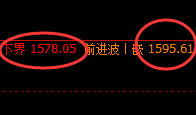 玻璃:日线结构,精准展开区间宽幅振荡
