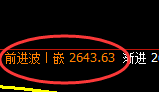 菜粕：回补低点，精准展开振荡回升