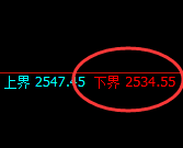 甲醇:试仓低点,精准展开强势拉升