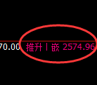 甲醇:试仓低点,精准展开强势拉升
