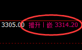 豆粕:日线高点,精准展开冲高回落