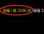 豆粕:日线高点,精准展开冲高回落