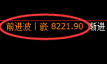 棕榈:日线高点,精准展开振荡回撤
