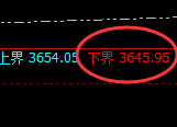沥青:试仓低点结构,精准展开强势拉升