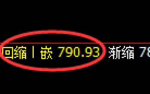 铁矿石：4小时周期，精准展开振荡洗盘