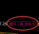 铁矿石:4小时周期,精准展开振荡洗盘
