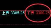 燃油:试仓低点,精准进入振荡回升结构