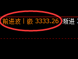 燃油:试仓低点,精准进入振荡回升结构