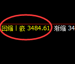 螺纹:4小时周期,多空结构延续精准振荡洗盘