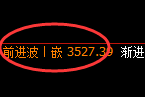 螺纹:4小时周期,多空结构延续精准振荡洗盘