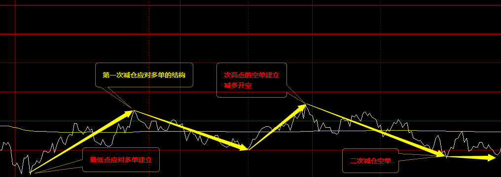 焦煤:VIP精准策略(日间)双向减平突破53点