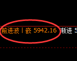PTA：回补高点，精准展开振荡回撤