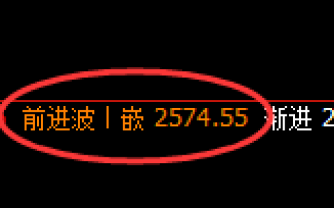 甲醇：4小时周期，精准展开极端洗盘
