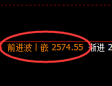 甲醇:4小时周期,精准展开极端洗盘