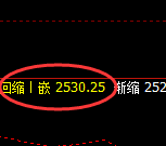 甲醇:4小时周期,精准展开极端洗盘