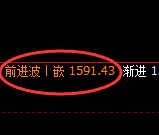 焦煤：小时周期，精准进入极端宽幅洗盘
