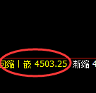 乙二醇:跌超2%,试仓高点精准进入单边极端回撤