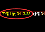 螺纹:回补低点,精准展开强势回升洗盘